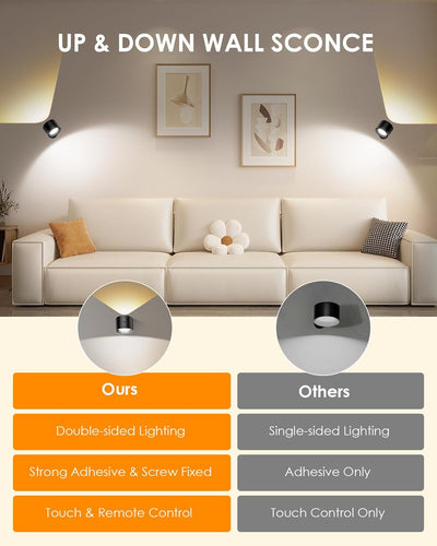 LED Wall Mounted Lights