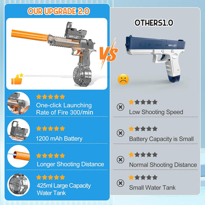 HydroBlitz Elite Electric Water Gun