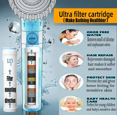 PureStream Pro Shower Head with Handheld