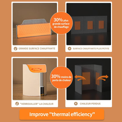 Compact and Silent 360° Personal Desk Heater with Safety Features