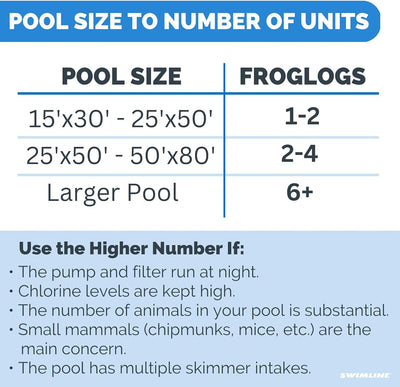 Critter Escape Ramp for Pools