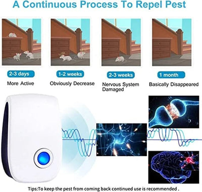 Ultrasonic Pest Repeller for Mosquito, Cockroaches, Rats, Ants, Lizards, Spiders