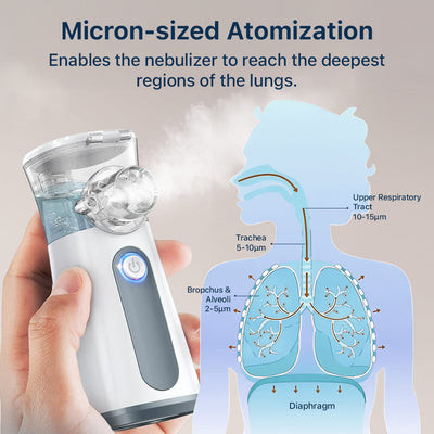 Portable Nebulizer